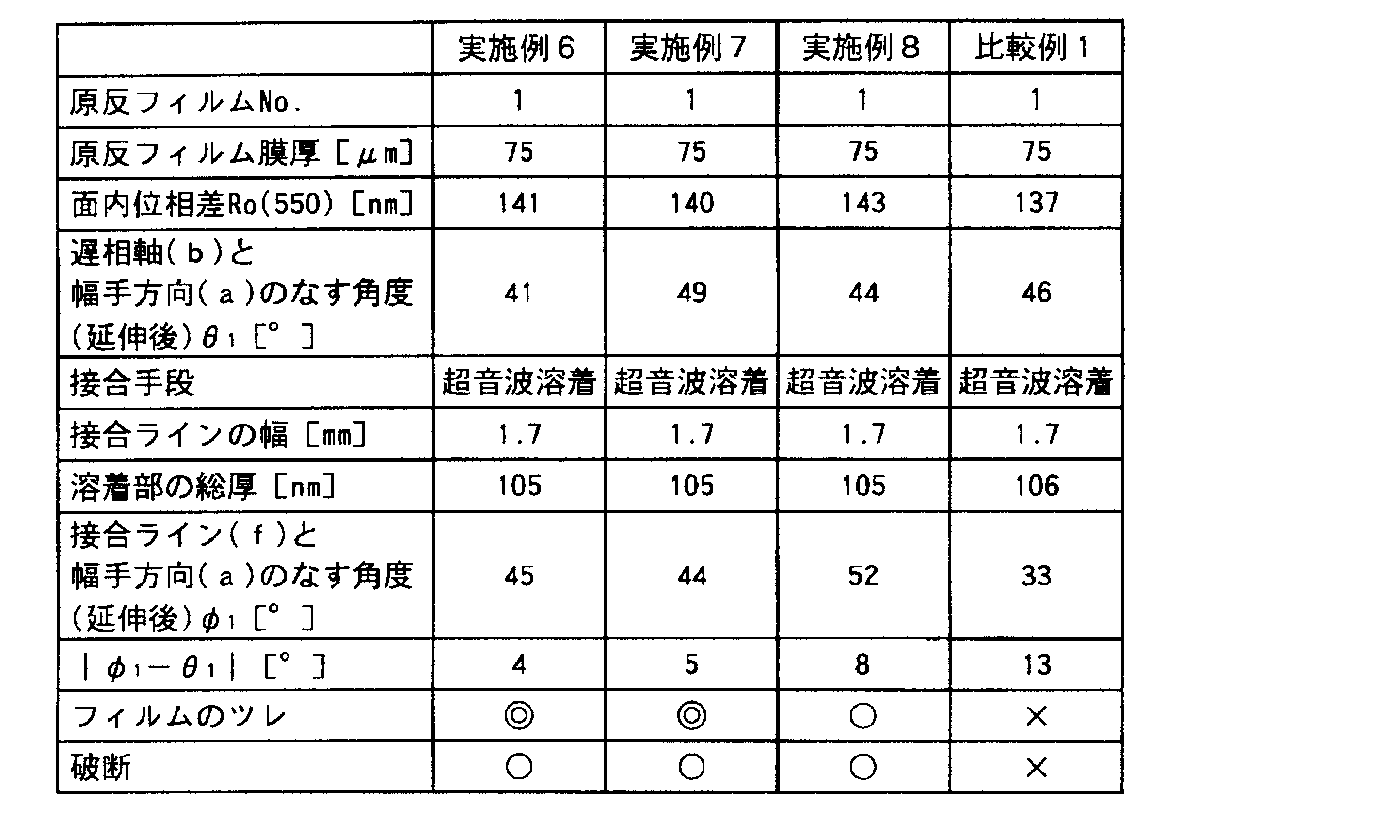 Figure JPOXMLDOC01-appb-T000002