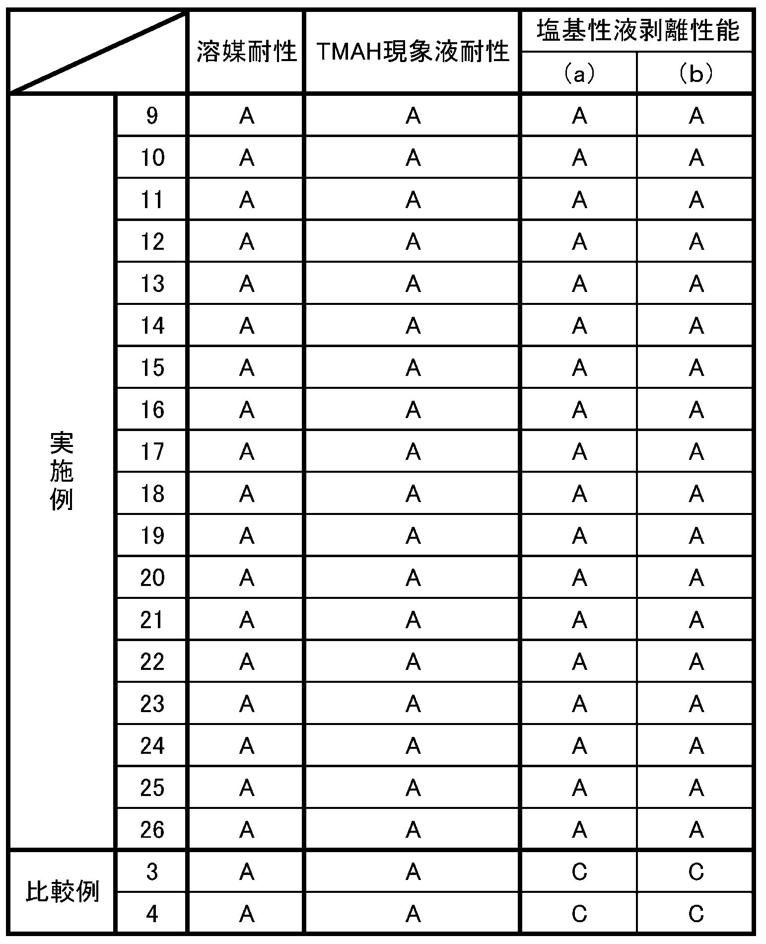 Figure JPOXMLDOC01-appb-T000052