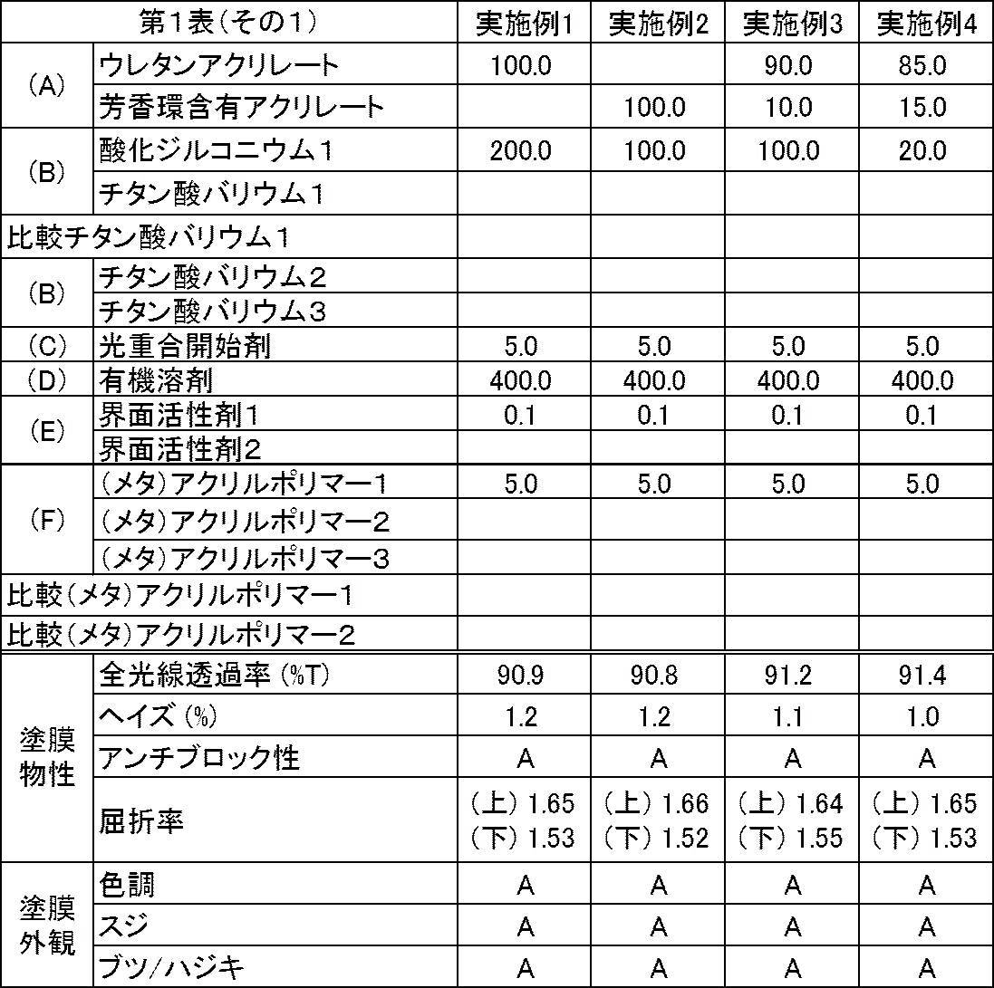Figure JPOXMLDOC01-appb-T000002