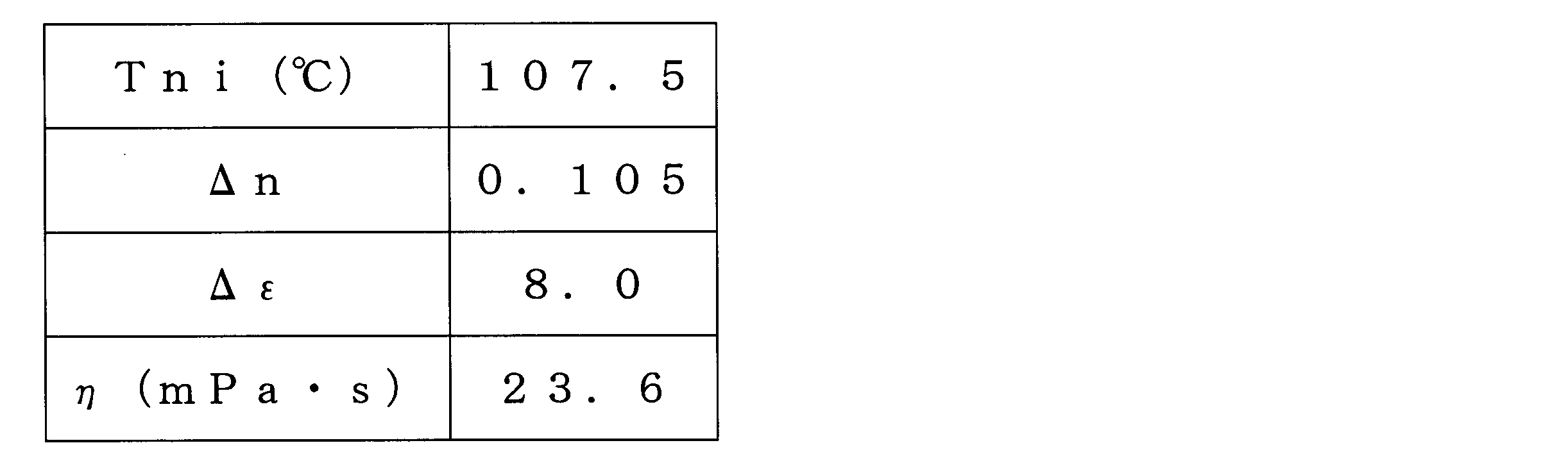 Figure JPOXMLDOC01-appb-T000363