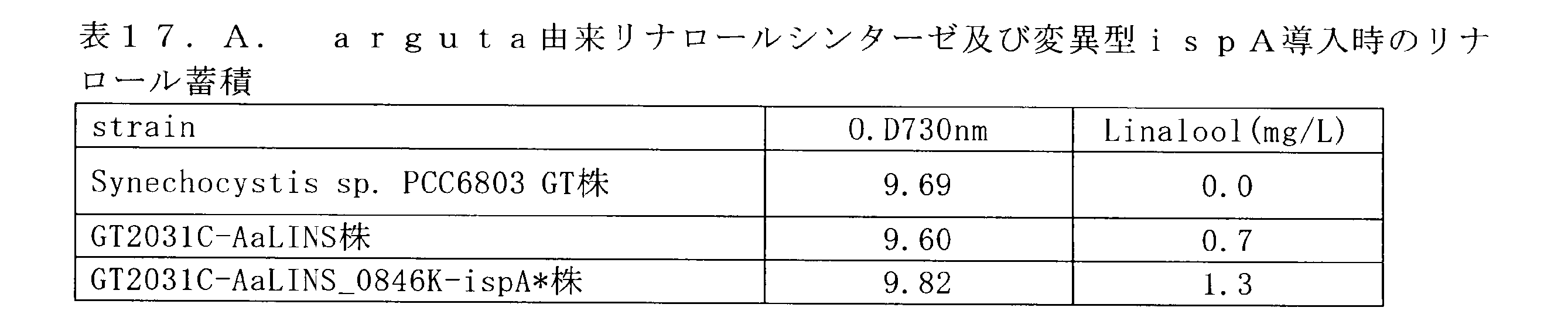 Figure JPOXMLDOC01-appb-T000017