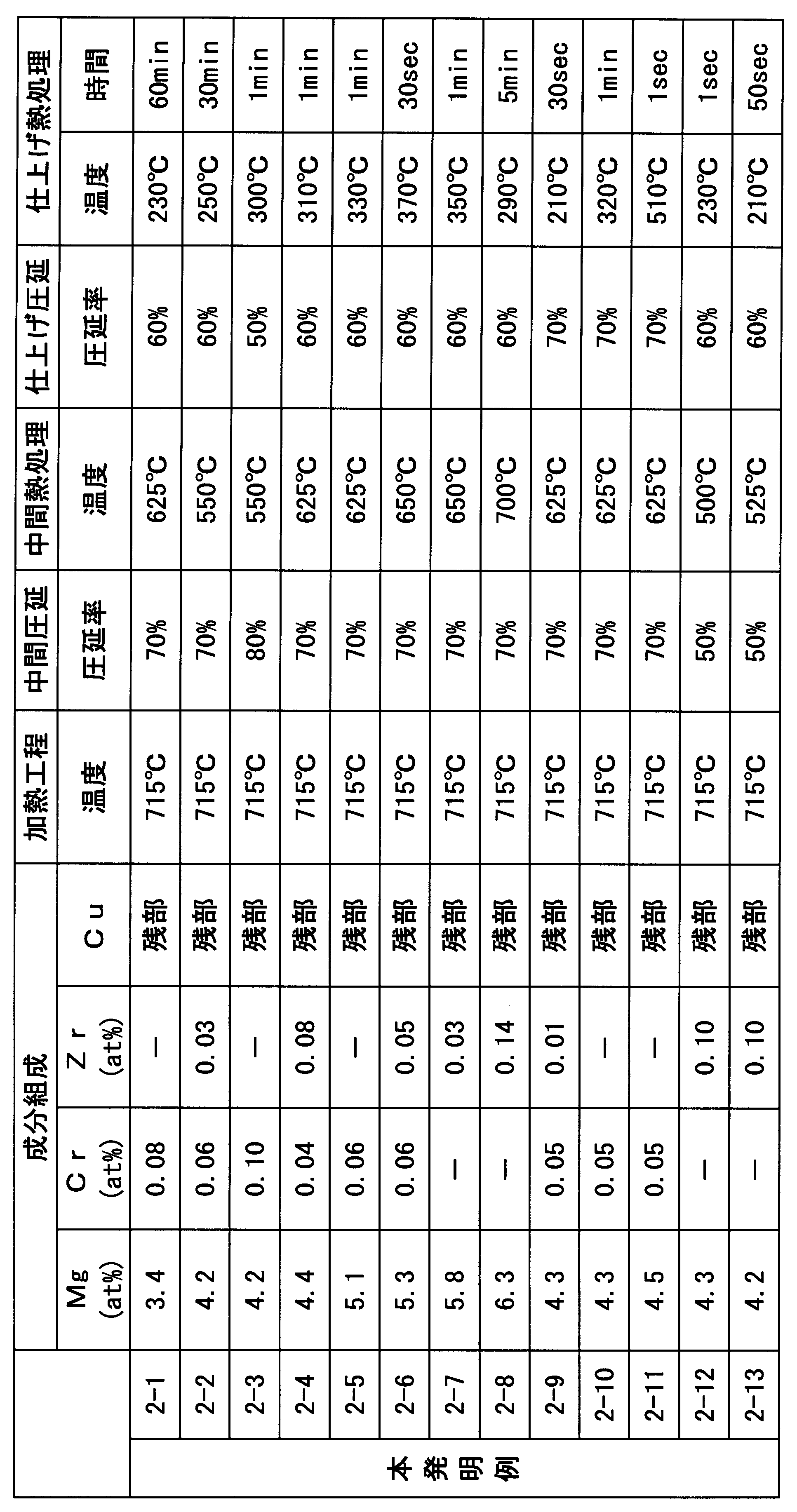 Figure JPOXMLDOC01-appb-T000005