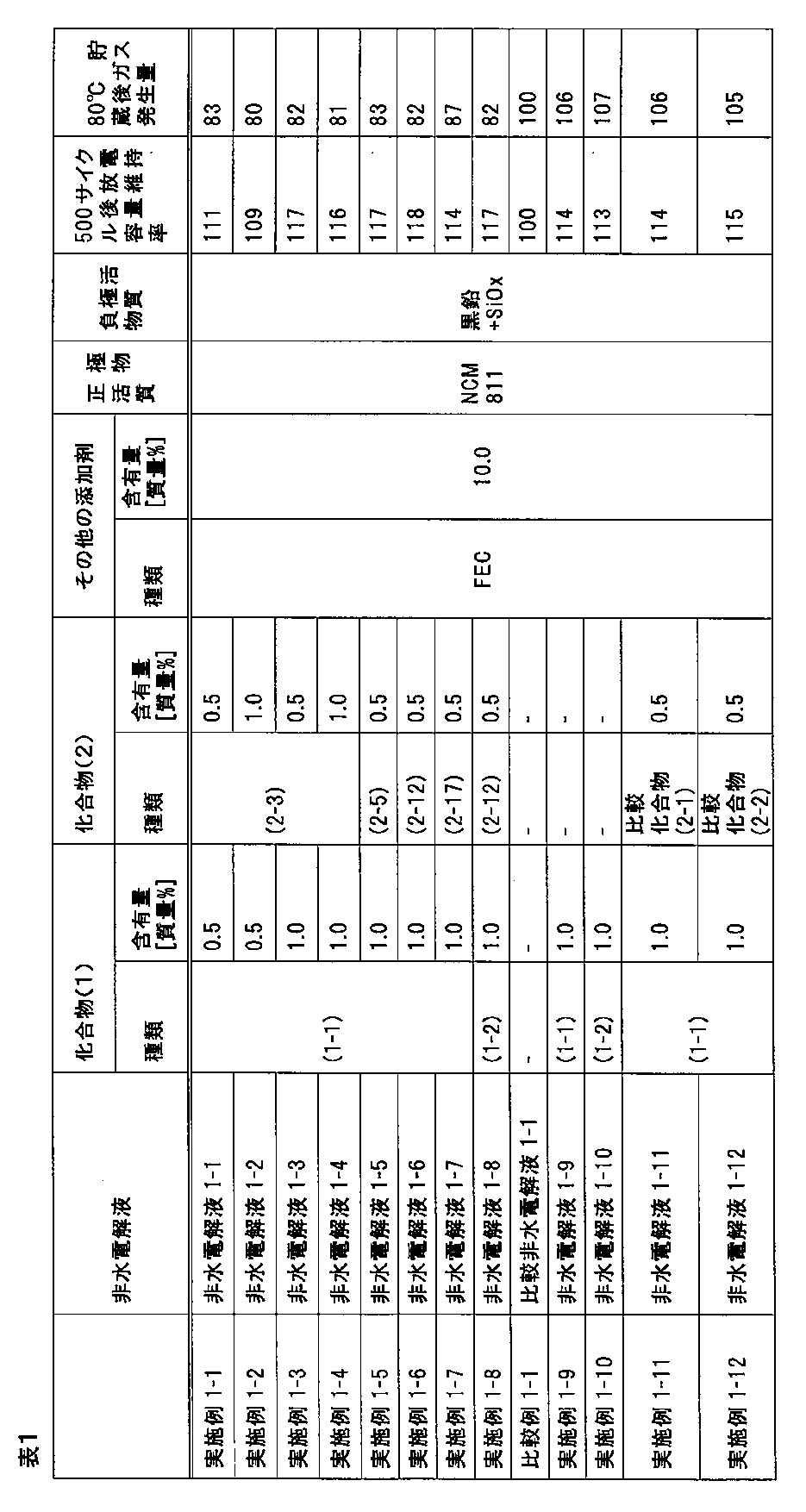 Figure JPOXMLDOC01-appb-T000011