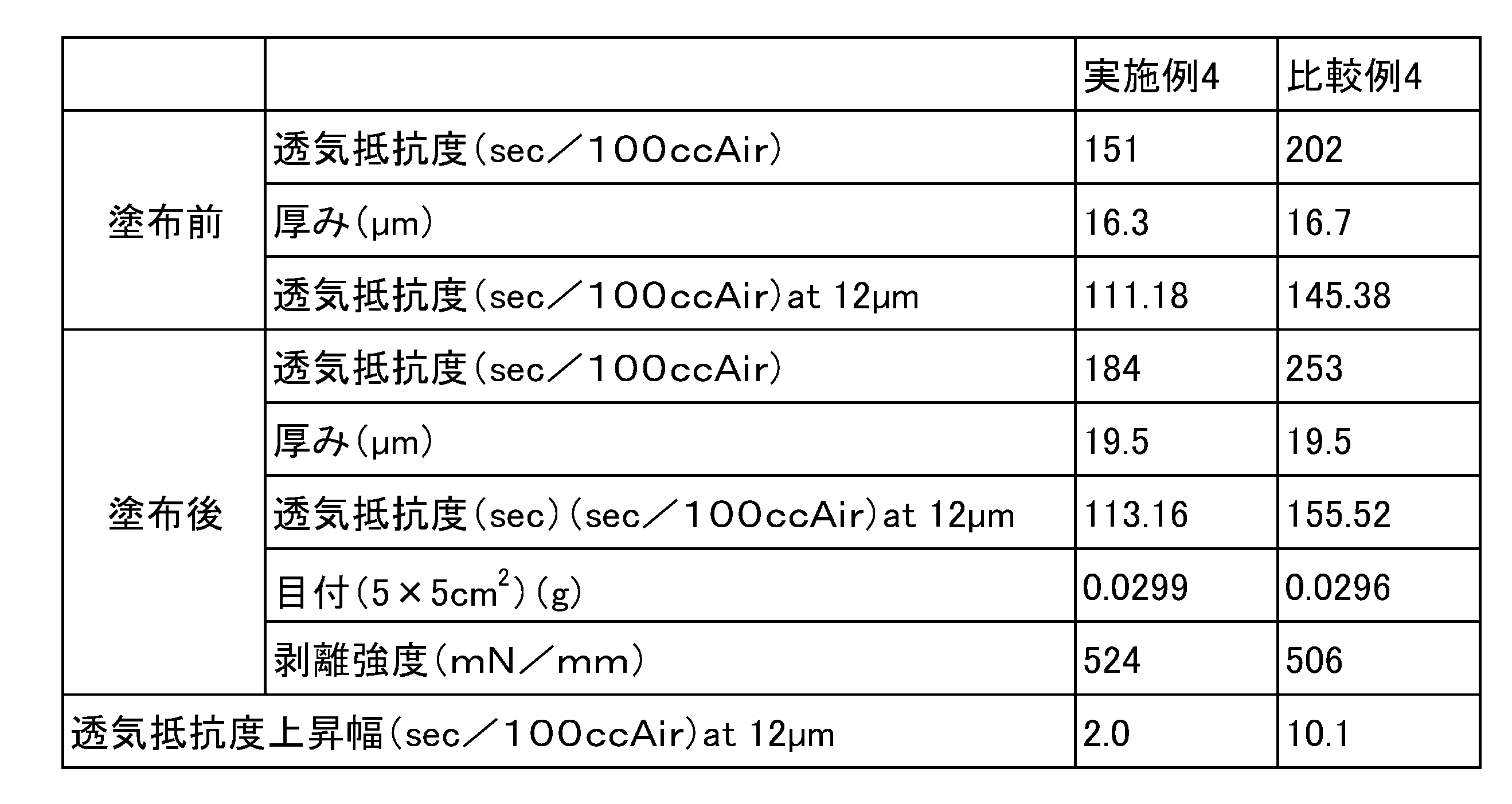 Figure JPOXMLDOC01-appb-T000003