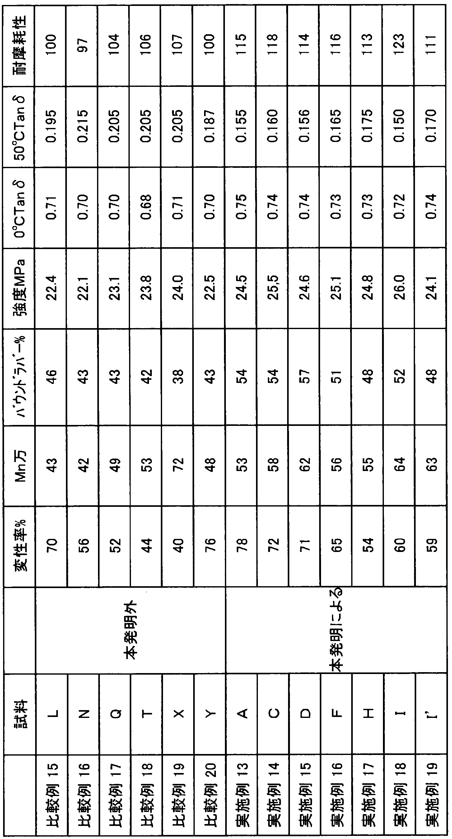Figure imgf000031_0001