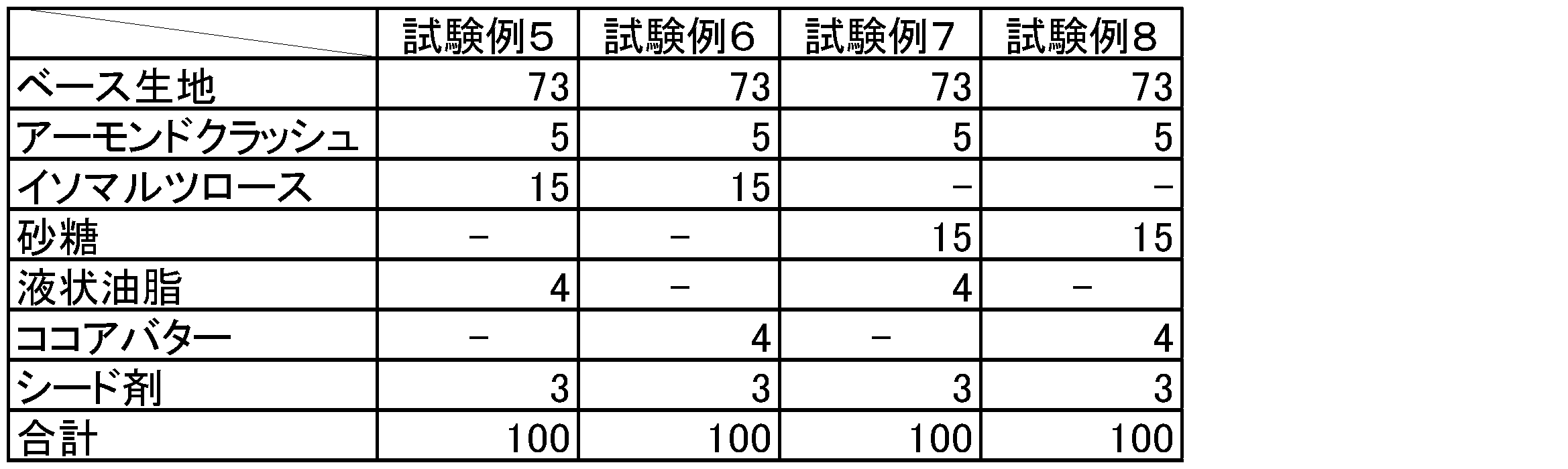 Figure JPOXMLDOC01-appb-T000005