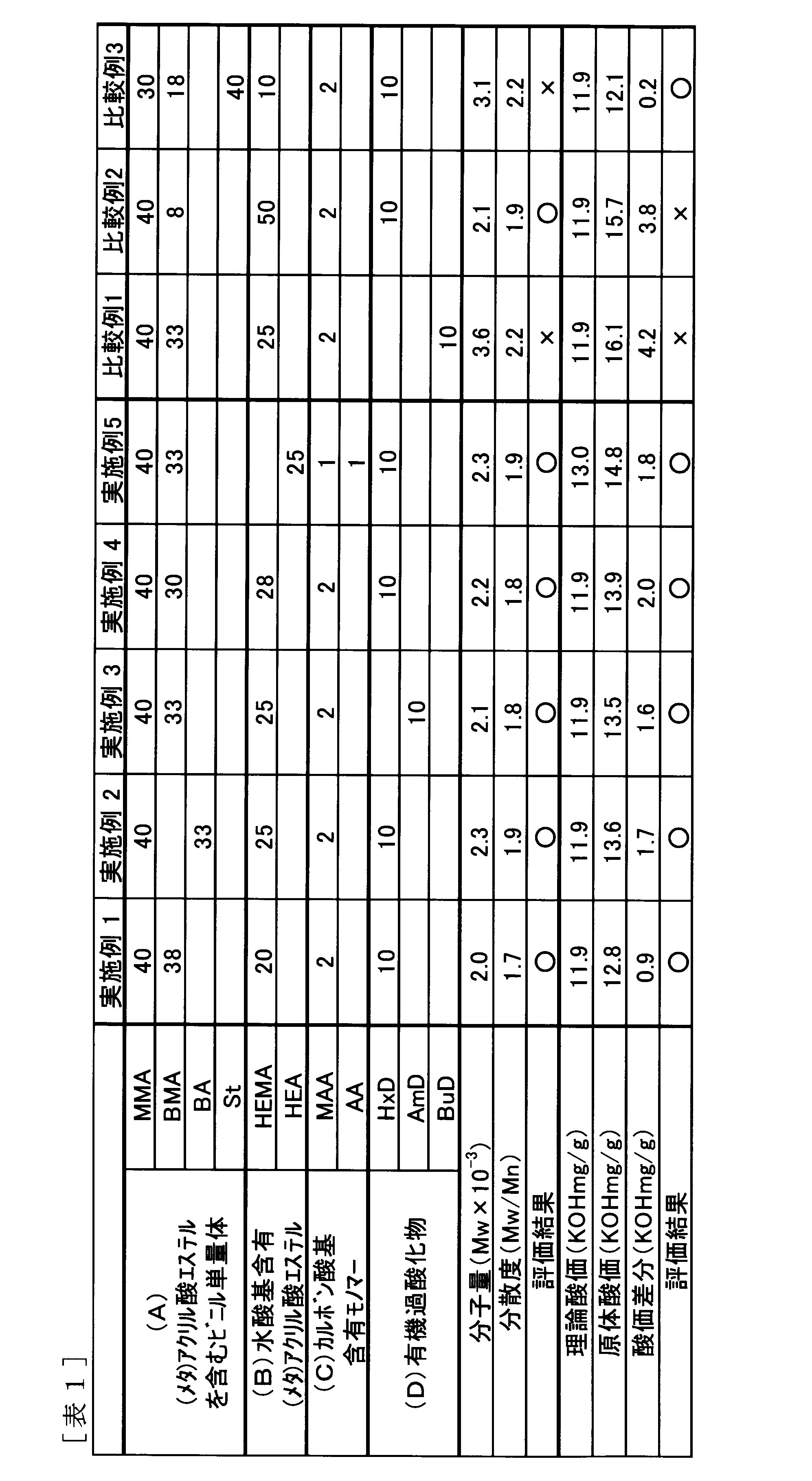 Figure JPOXMLDOC01-appb-T000003