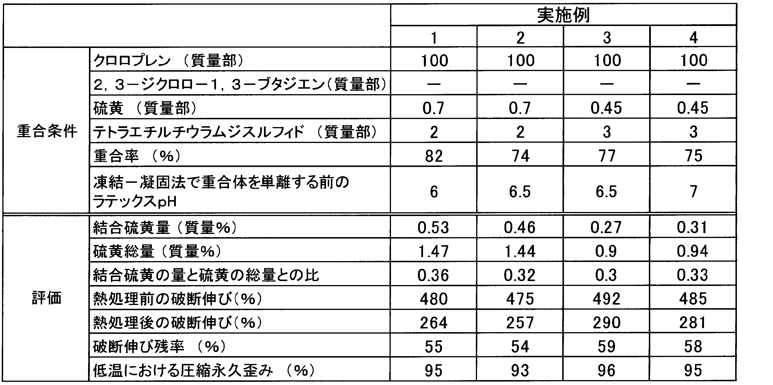 Figure JPOXMLDOC01-appb-T000003