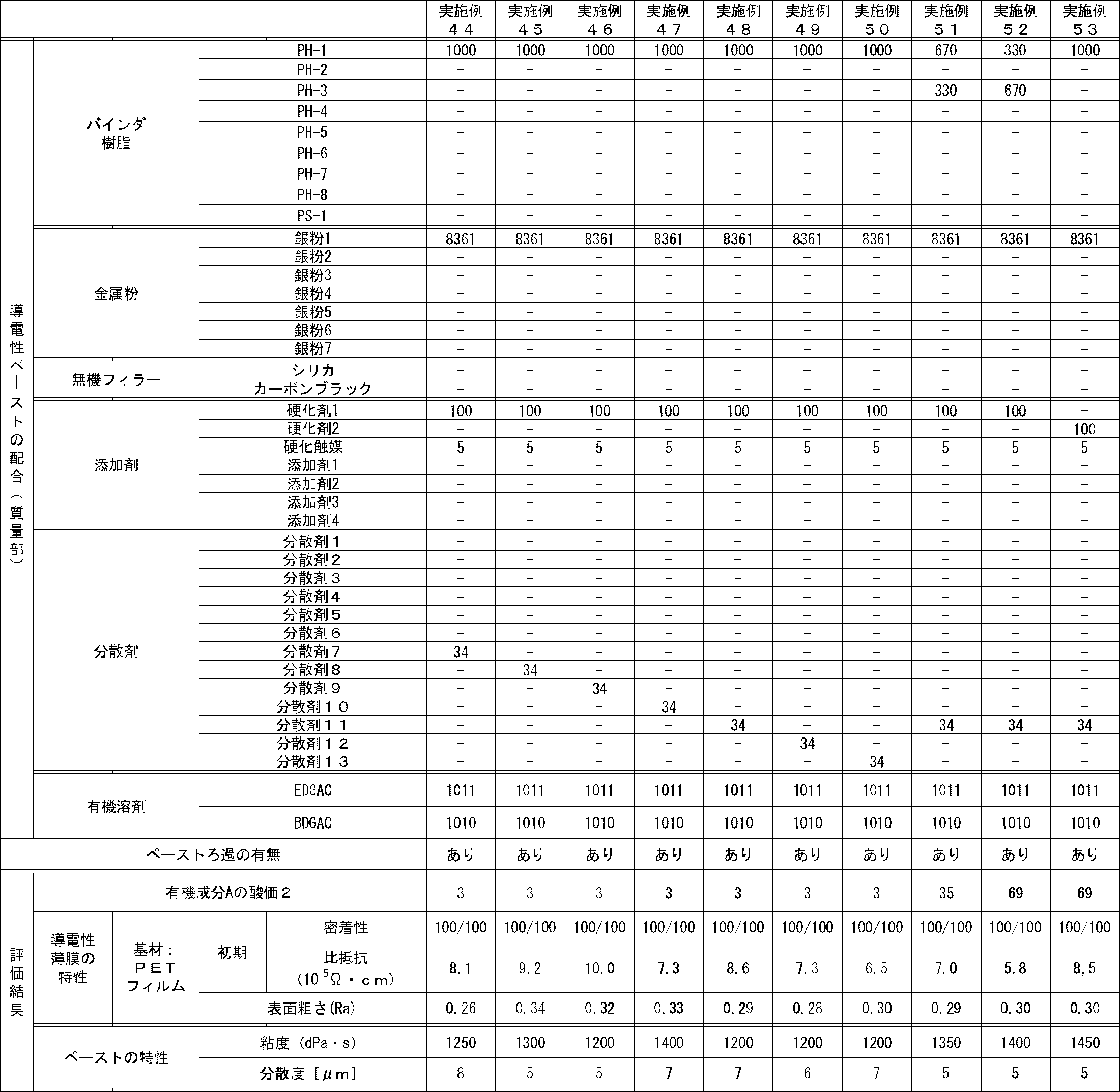 Figure JPOXMLDOC01-appb-T000006