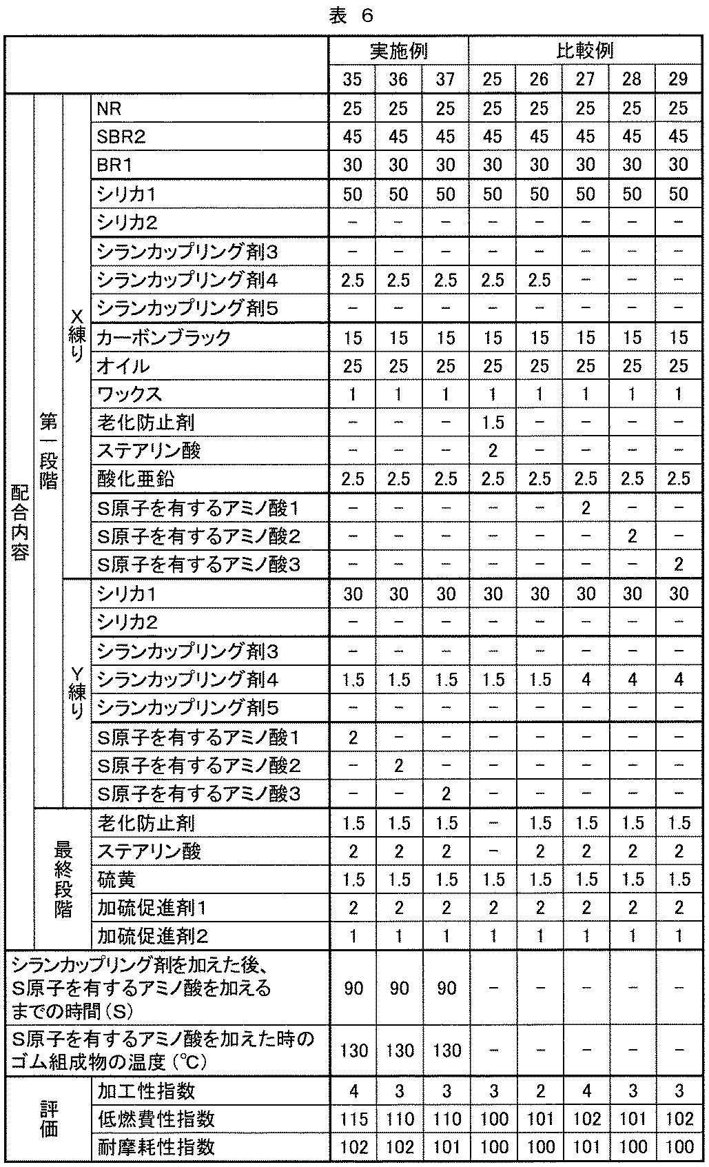 Figure JPOXMLDOC01-appb-T000022