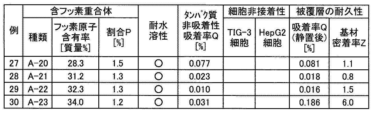 Figure JPOXMLDOC01-appb-T000029