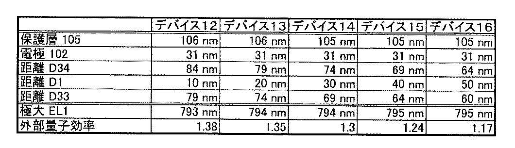 Figure JPOXMLDOC01-appb-T000011