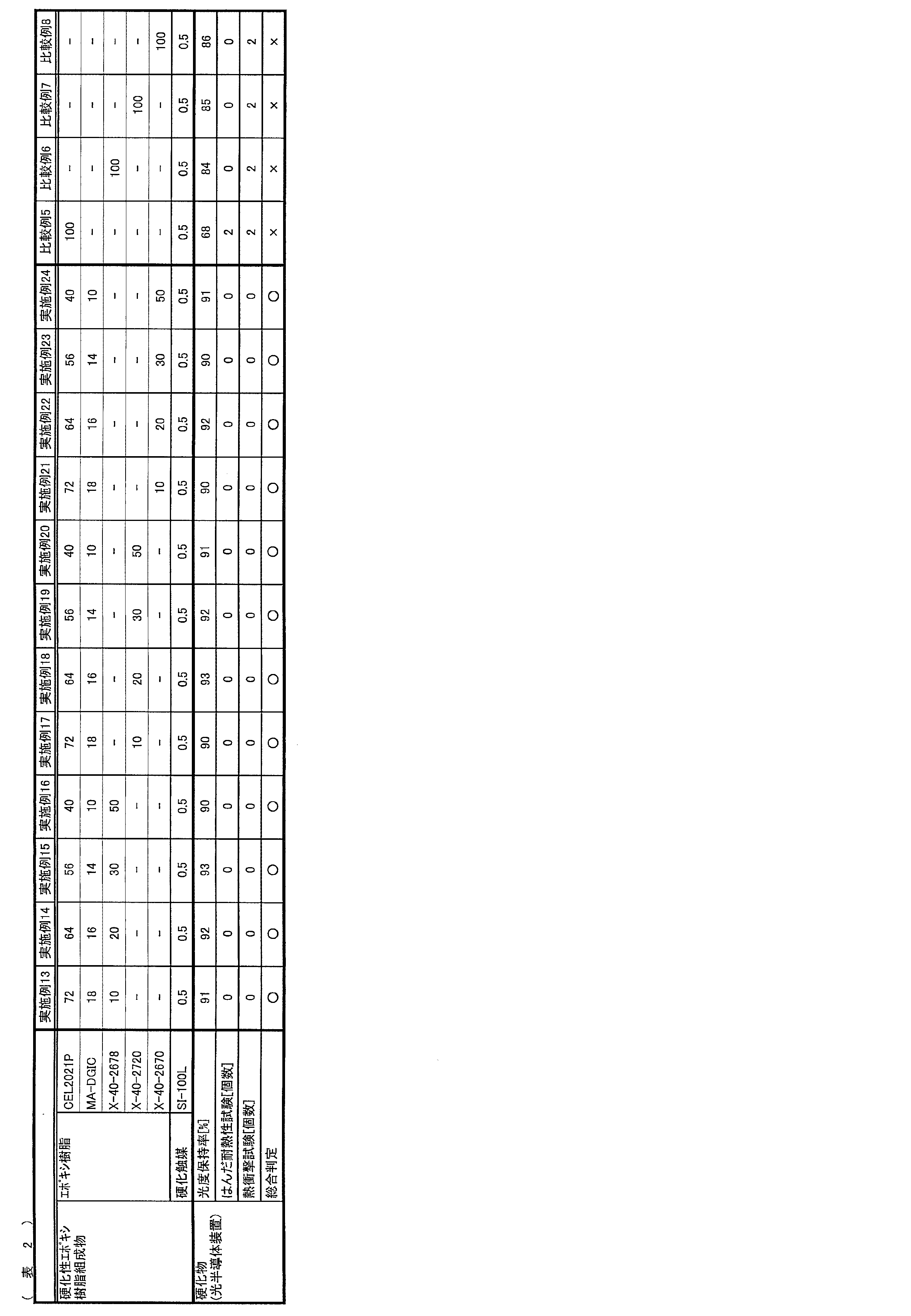 Figure JPOXMLDOC01-appb-T000015