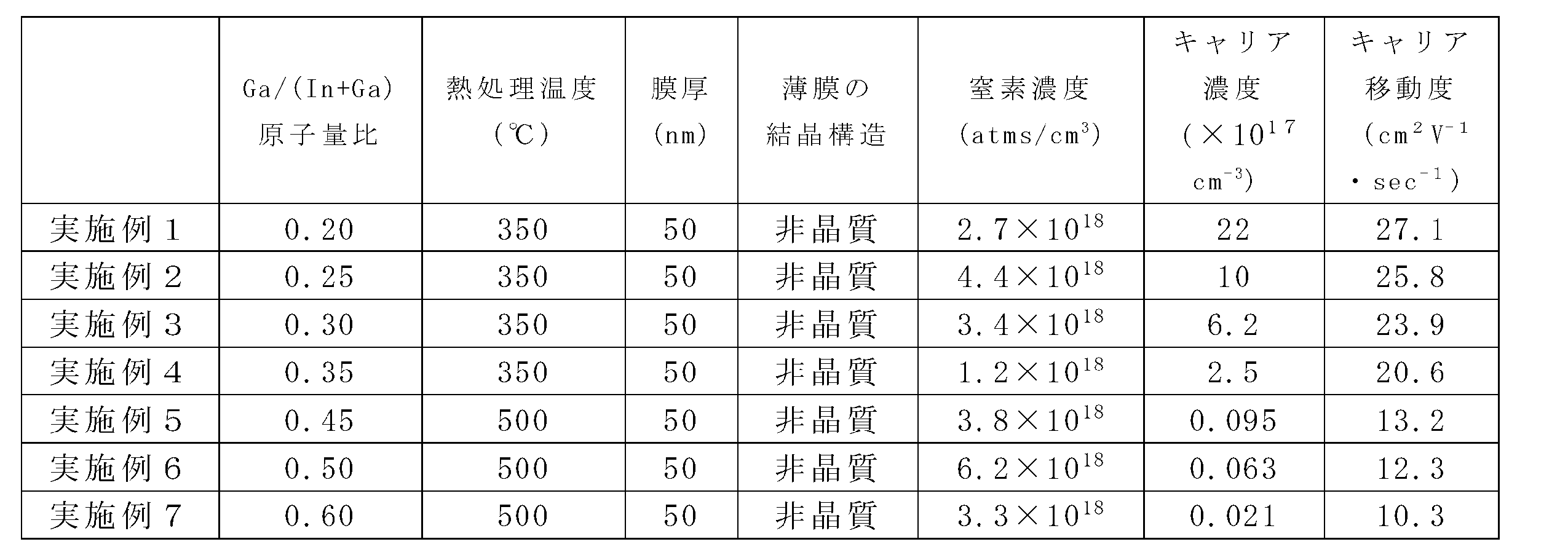 Figure JPOXMLDOC01-appb-T000002