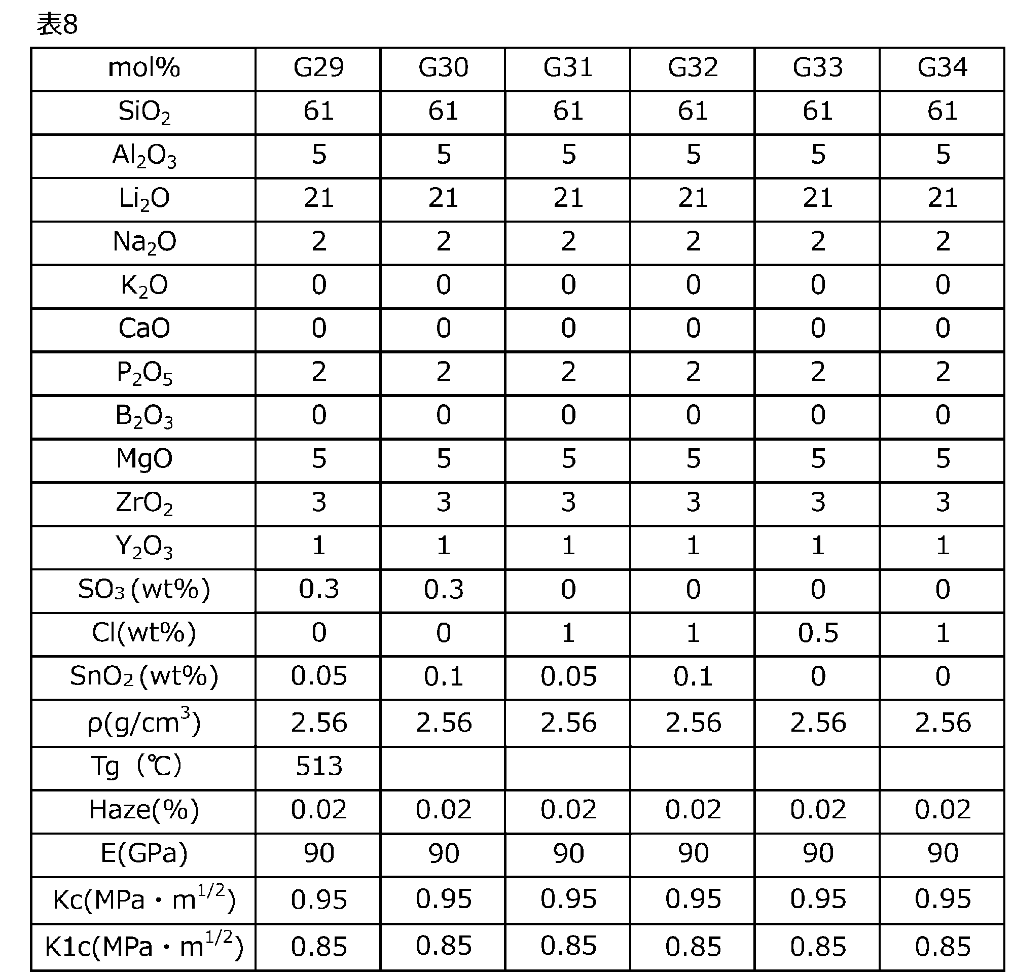 Figure JPOXMLDOC01-appb-T000009