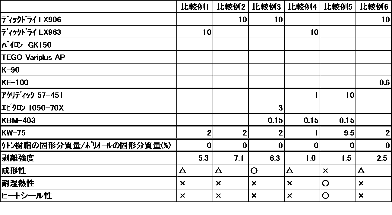 Figure JPOXMLDOC01-appb-T000002