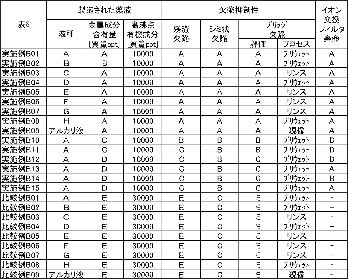 Figure JPOXMLDOC01-appb-T000017