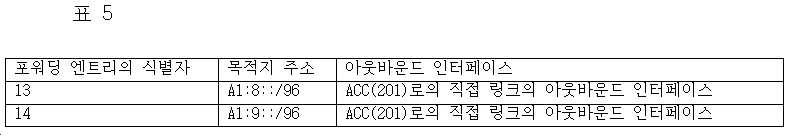 Figure pct00001
