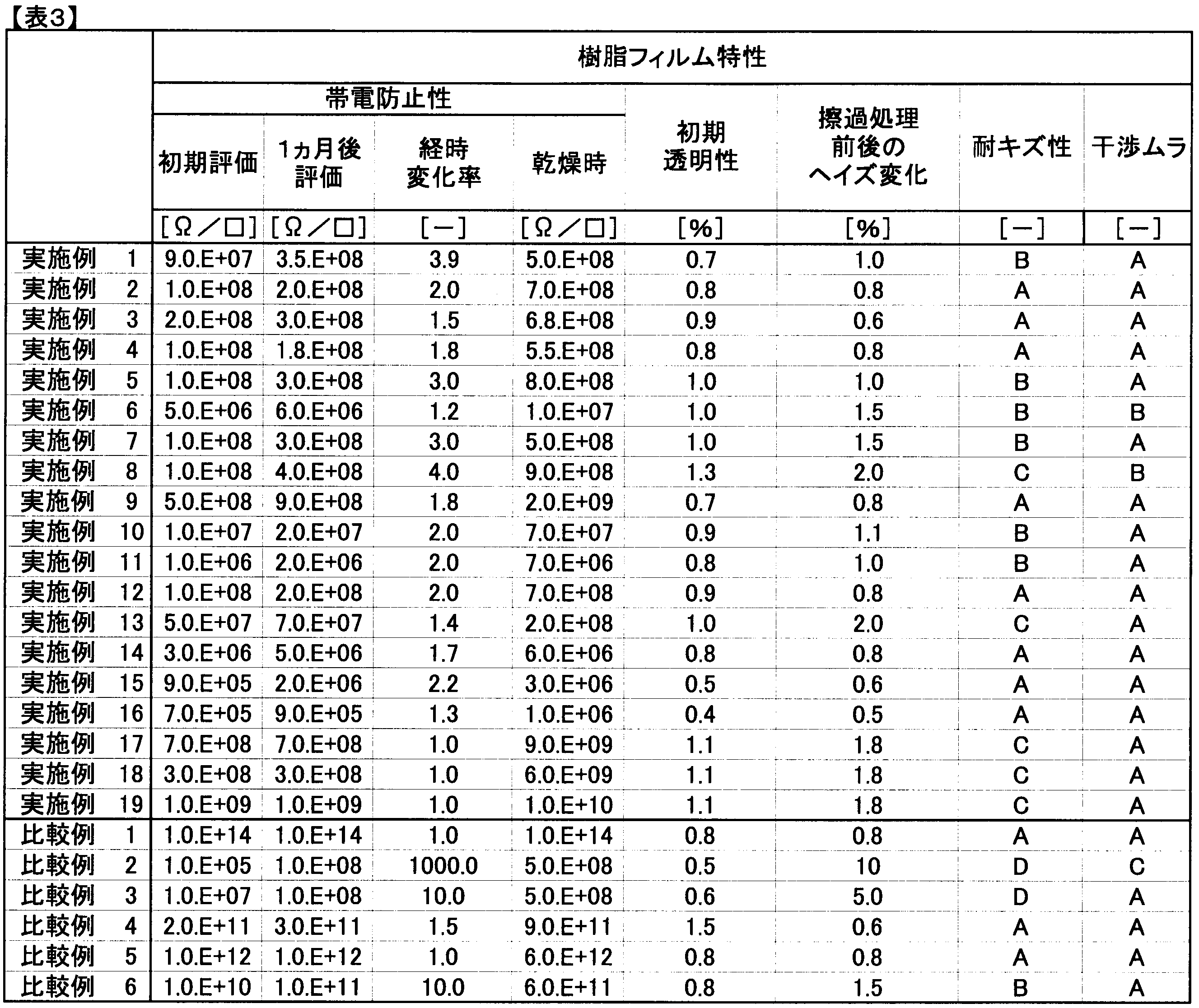 Figure JPOXMLDOC01-appb-T000009
