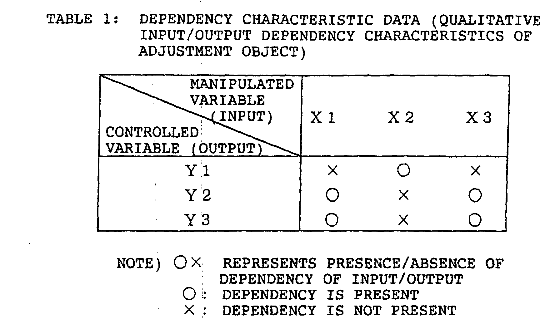 Figure 00140001