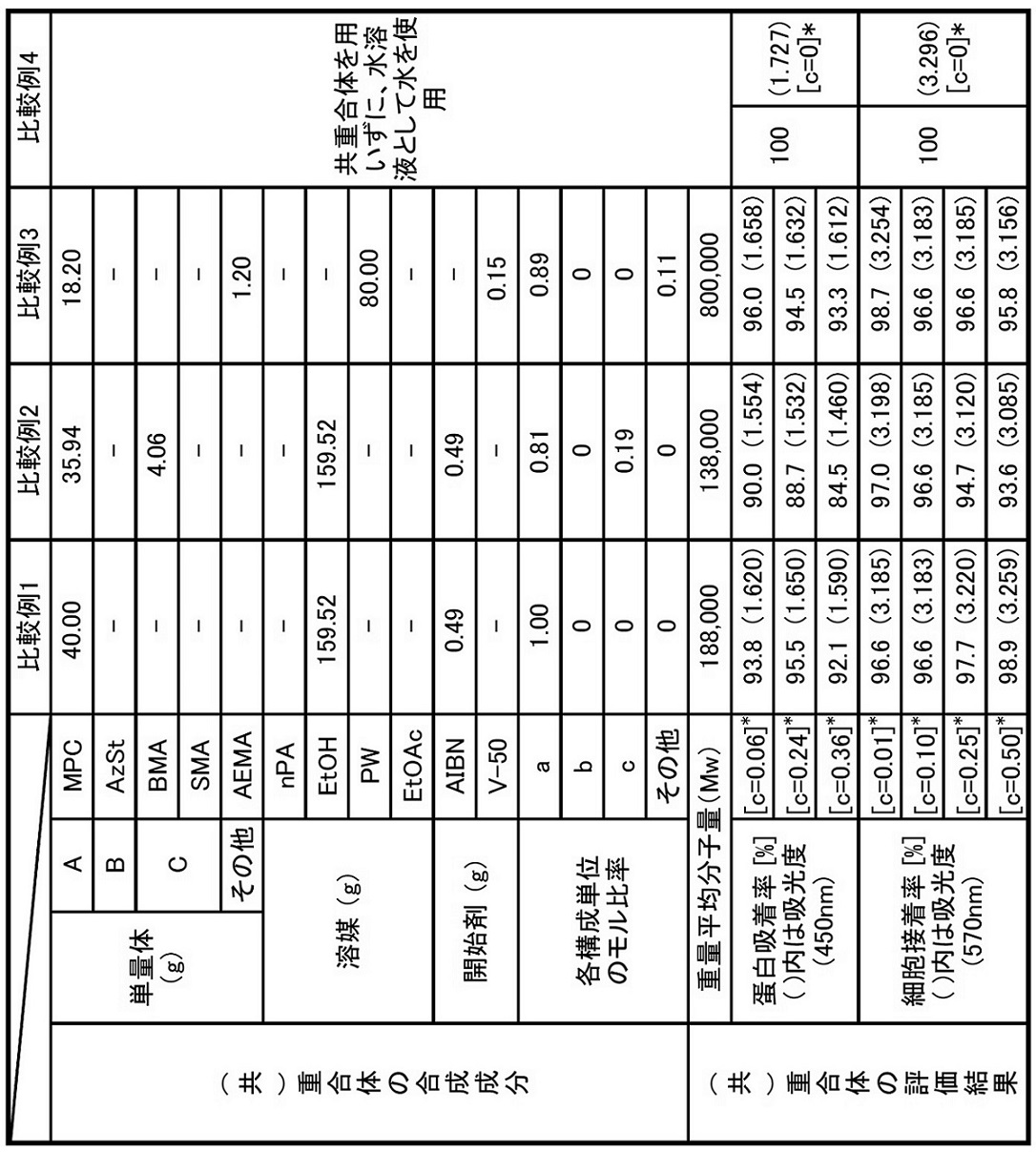 Figure JPOXMLDOC01-appb-T000030