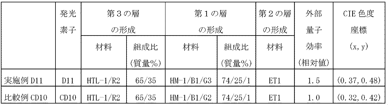 Figure JPOXMLDOC01-appb-T000059