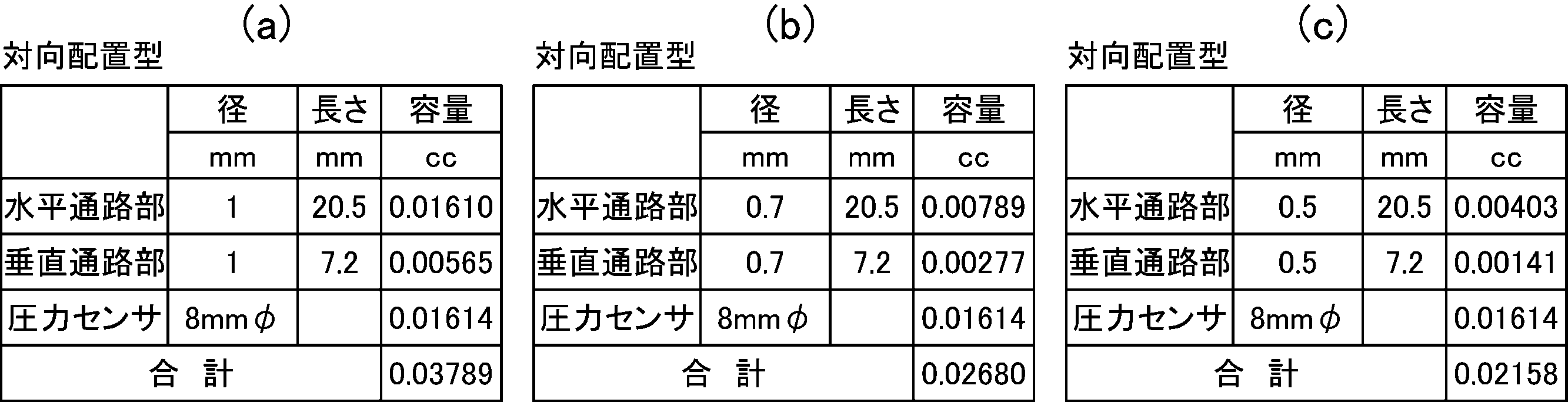 Figure JPOXMLDOC01-appb-T000003