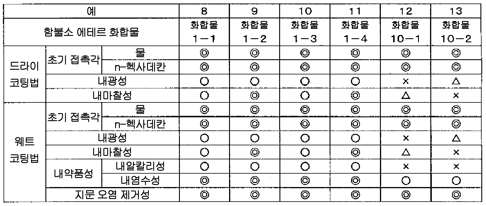 Figure pct00061
