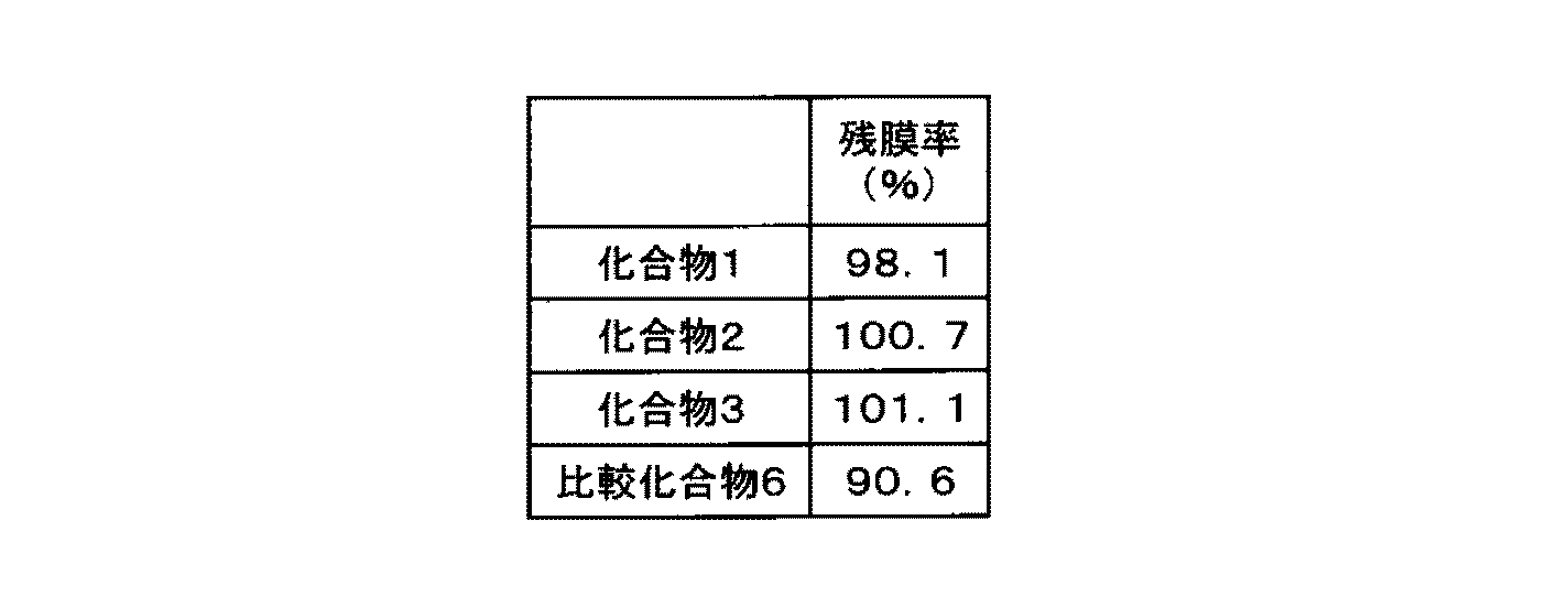 Figure JPOXMLDOC01-appb-T000072