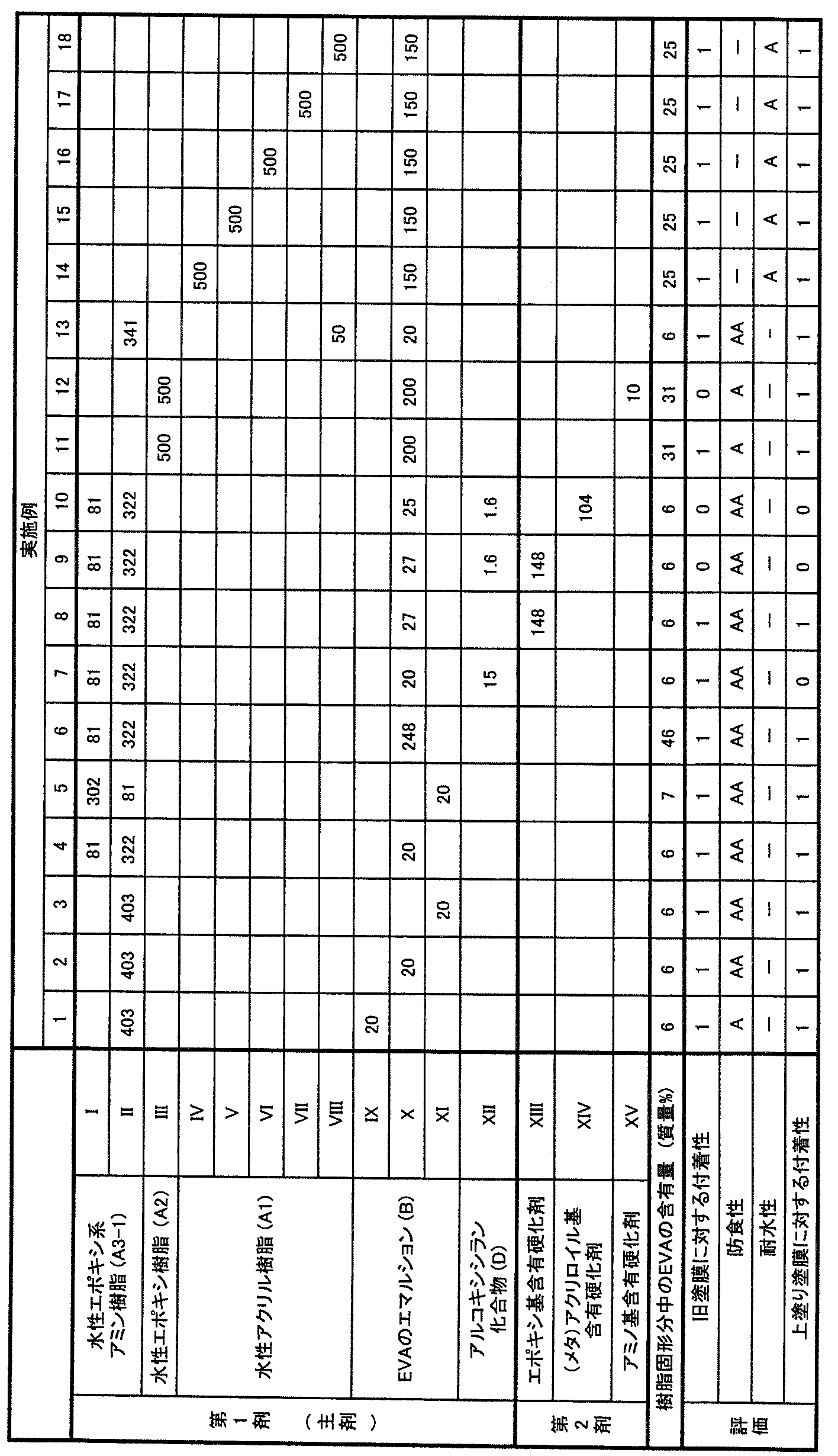 Figure JPOXMLDOC01-appb-T000003