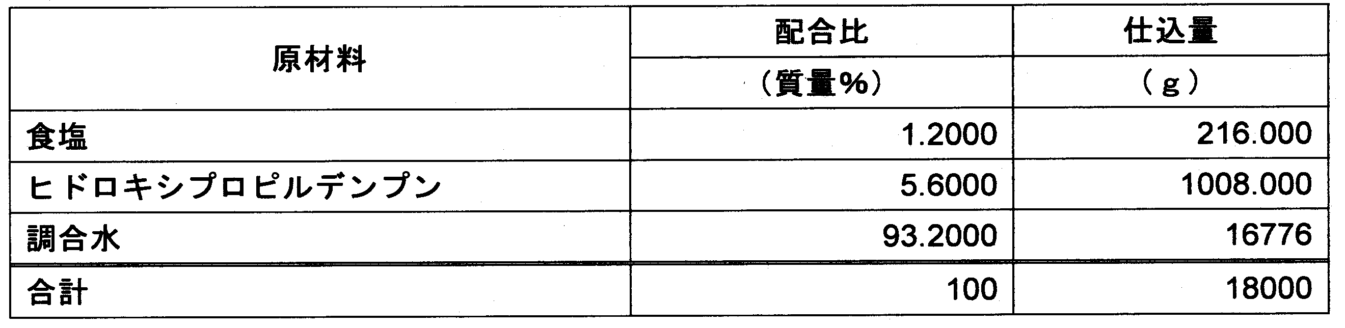 Figure JPOXMLDOC01-appb-T000014