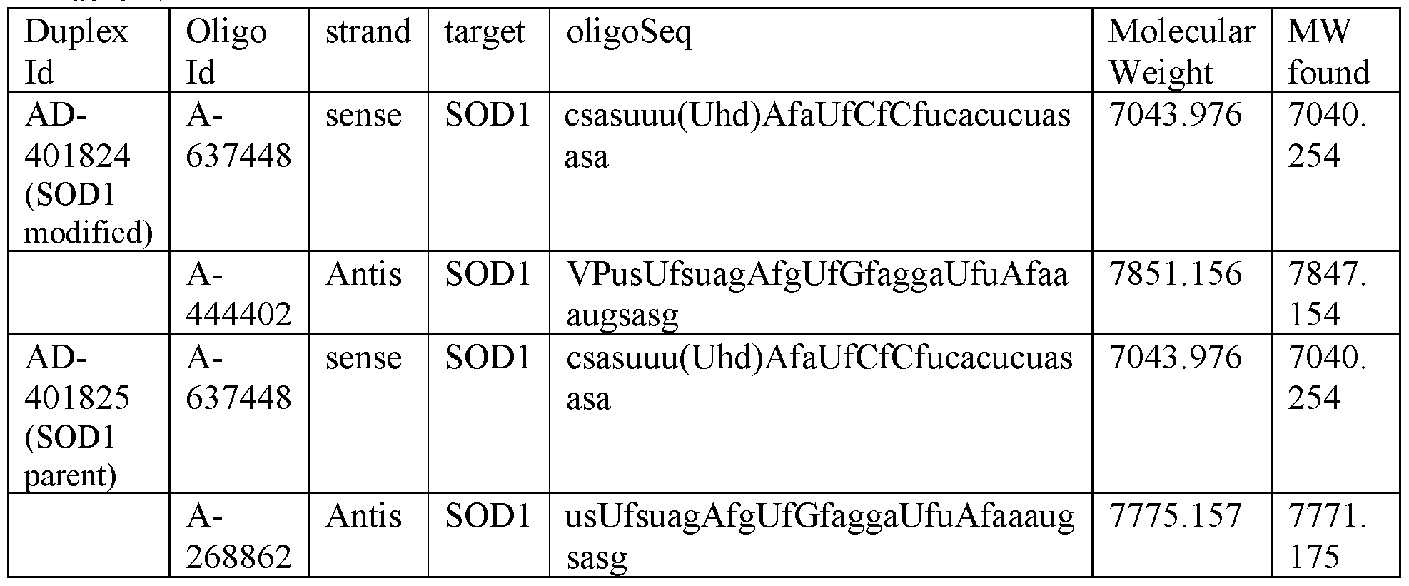 Figure imgf000238_0001