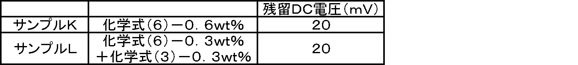 Figure JPOXMLDOC01-appb-T000015