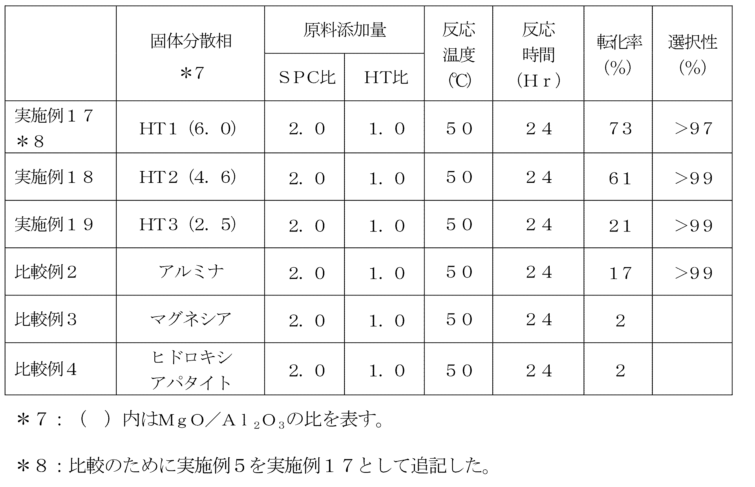 Figure JPOXMLDOC01-appb-T000009