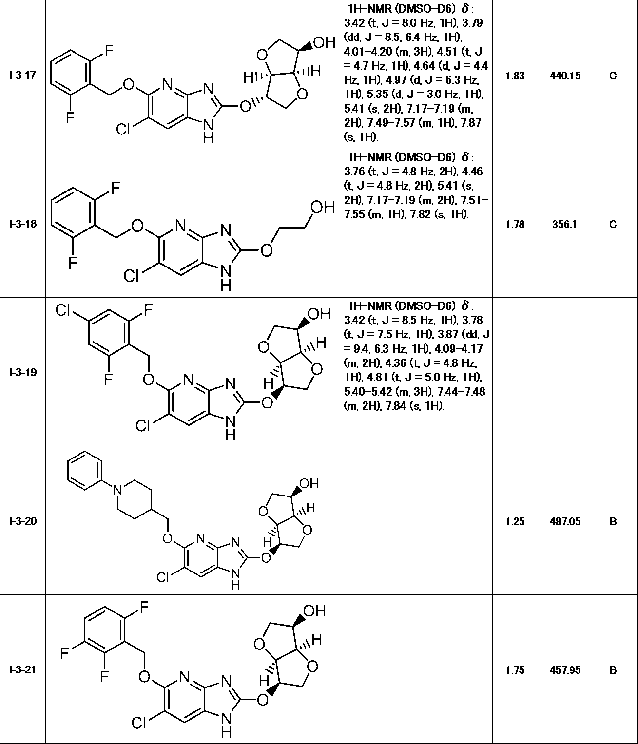 Figure JPOXMLDOC01-appb-T000080