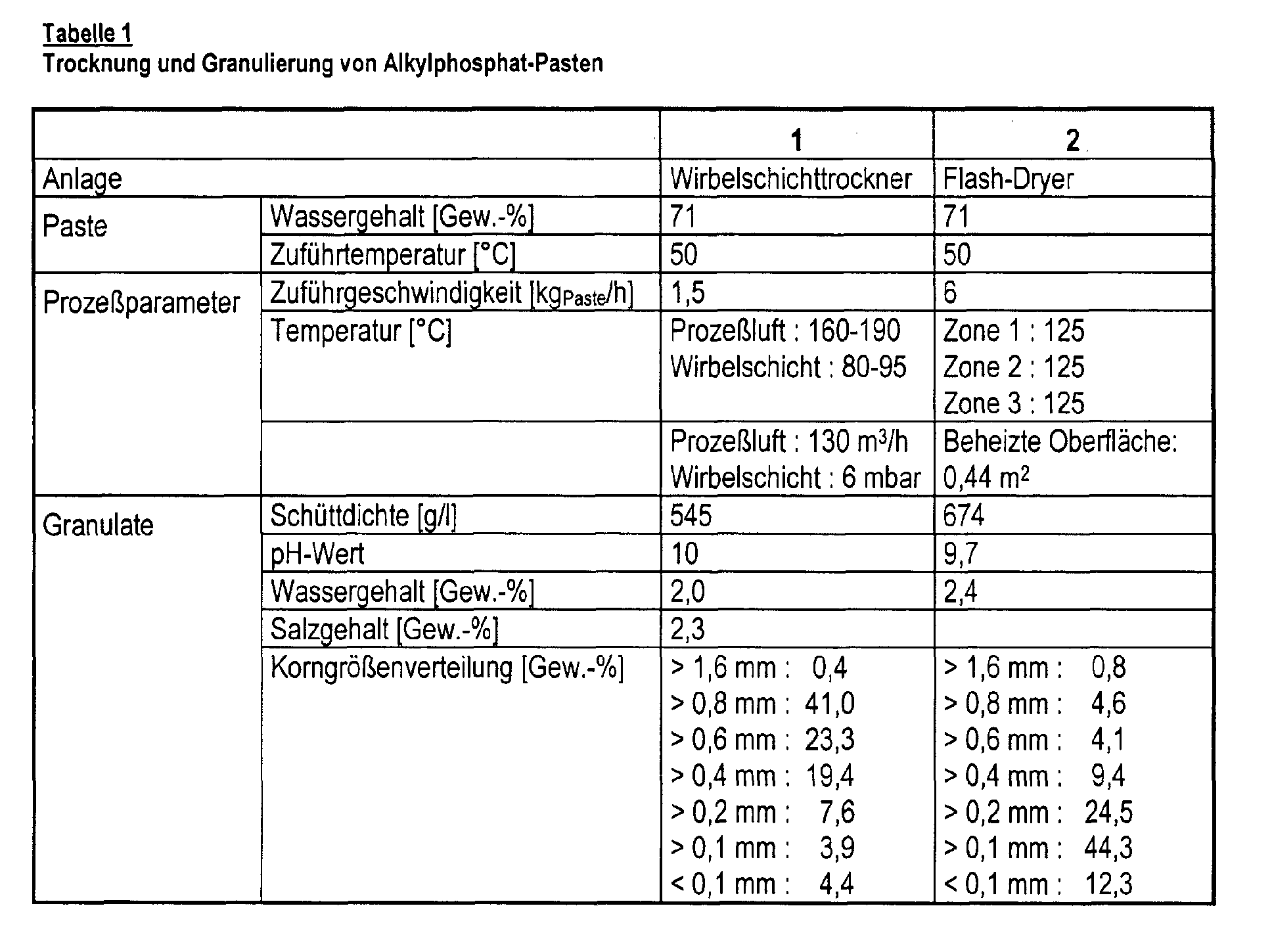 Figure 00060001