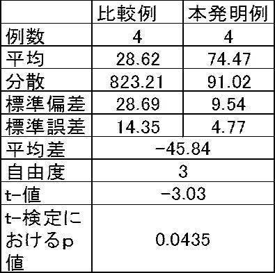 Figure JPOXMLDOC01-appb-T000003