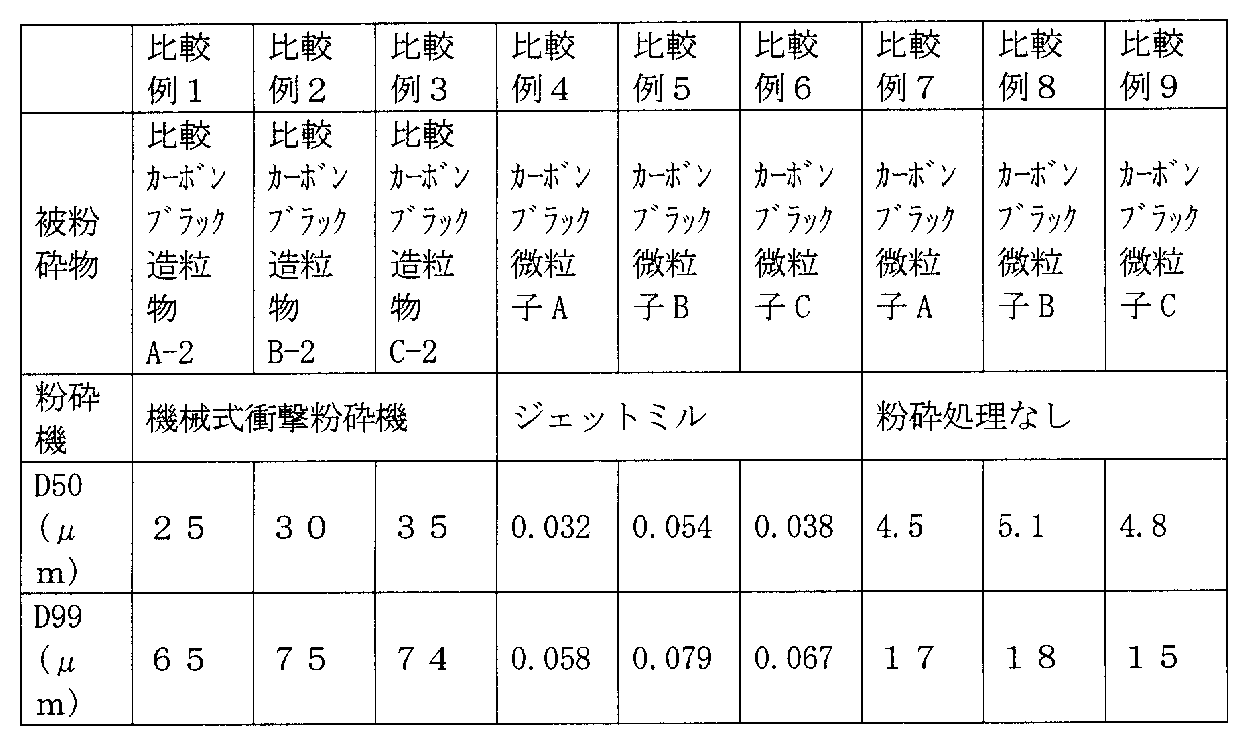Figure JPOXMLDOC01-appb-T000005