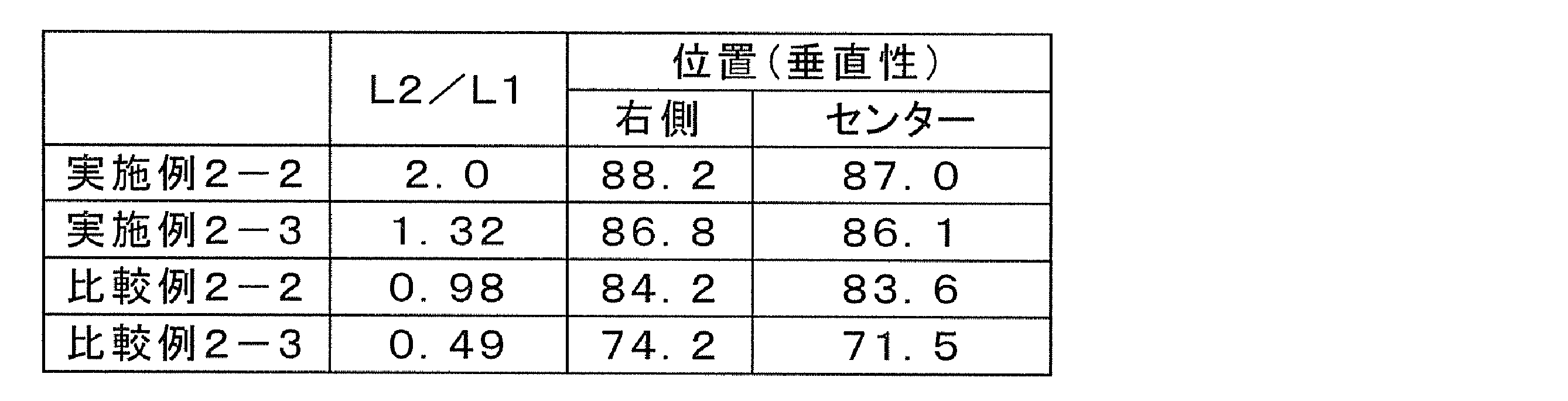 Figure JPOXMLDOC01-appb-T000005