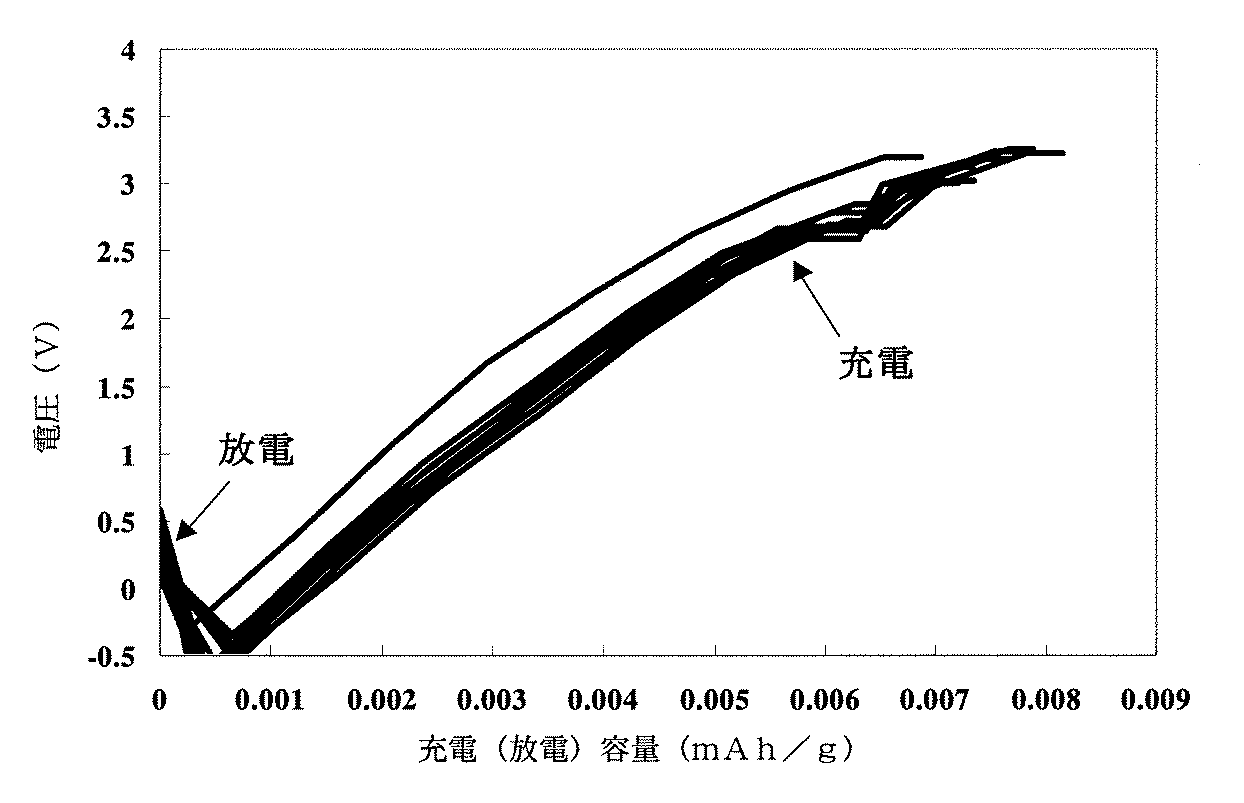 Figure 2007258148