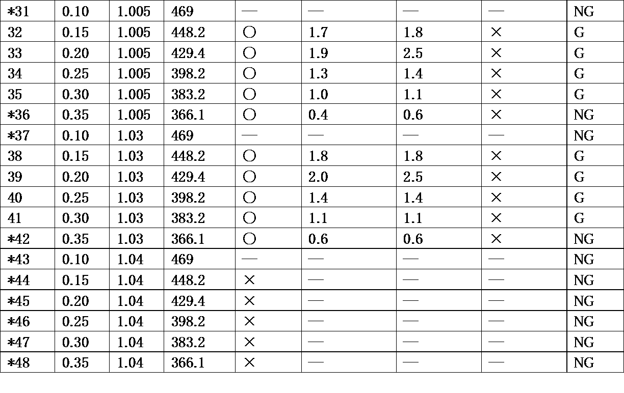 Figure JPOXMLDOC01-appb-T000002
