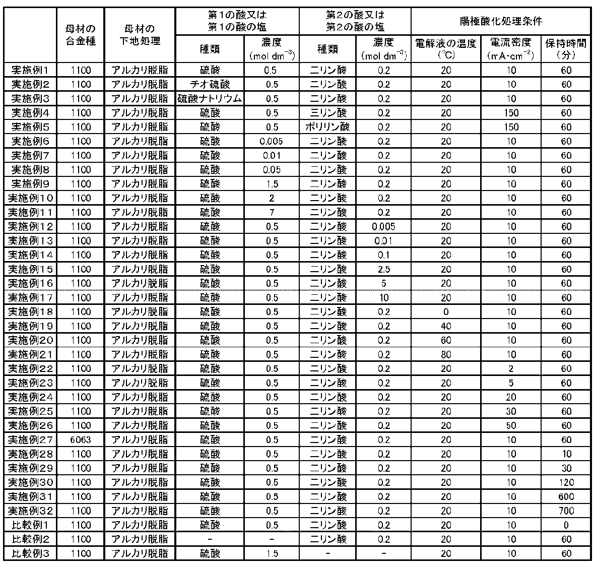 Figure JPOXMLDOC01-appb-T000001