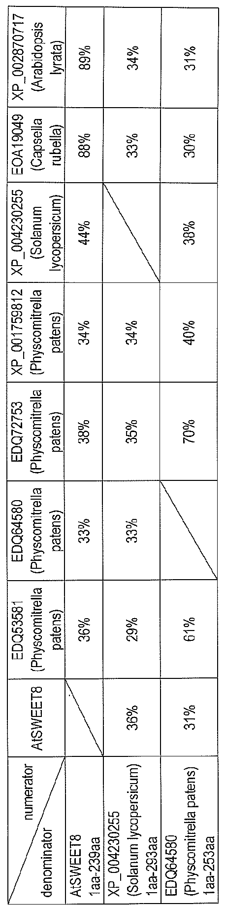 Figure JPOXMLDOC01-appb-T000002