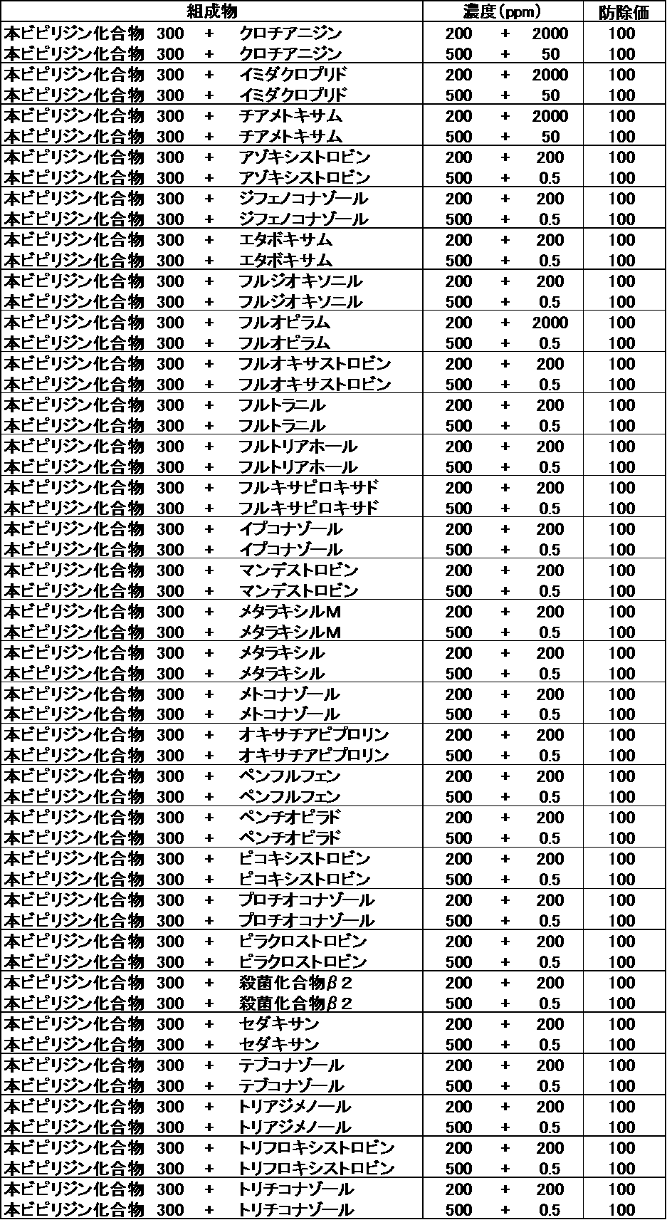 Figure JPOXMLDOC01-appb-T000200