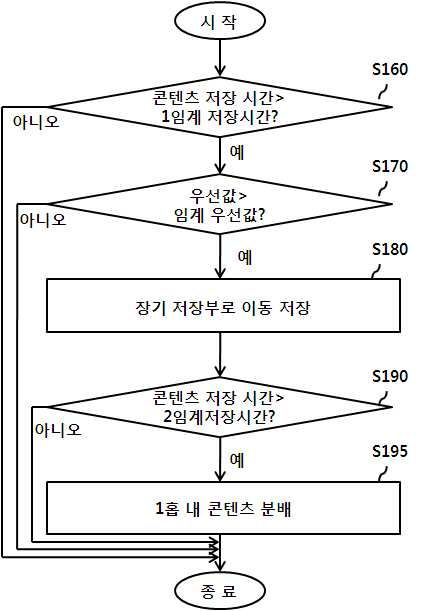 특허 도면 6