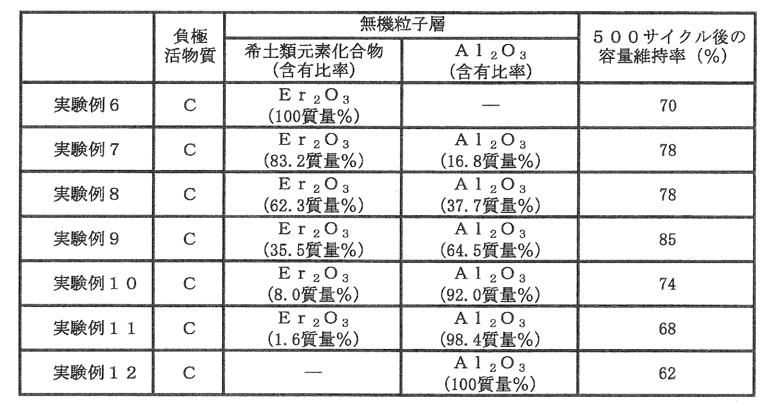 Figure JPOXMLDOC01-appb-T000002