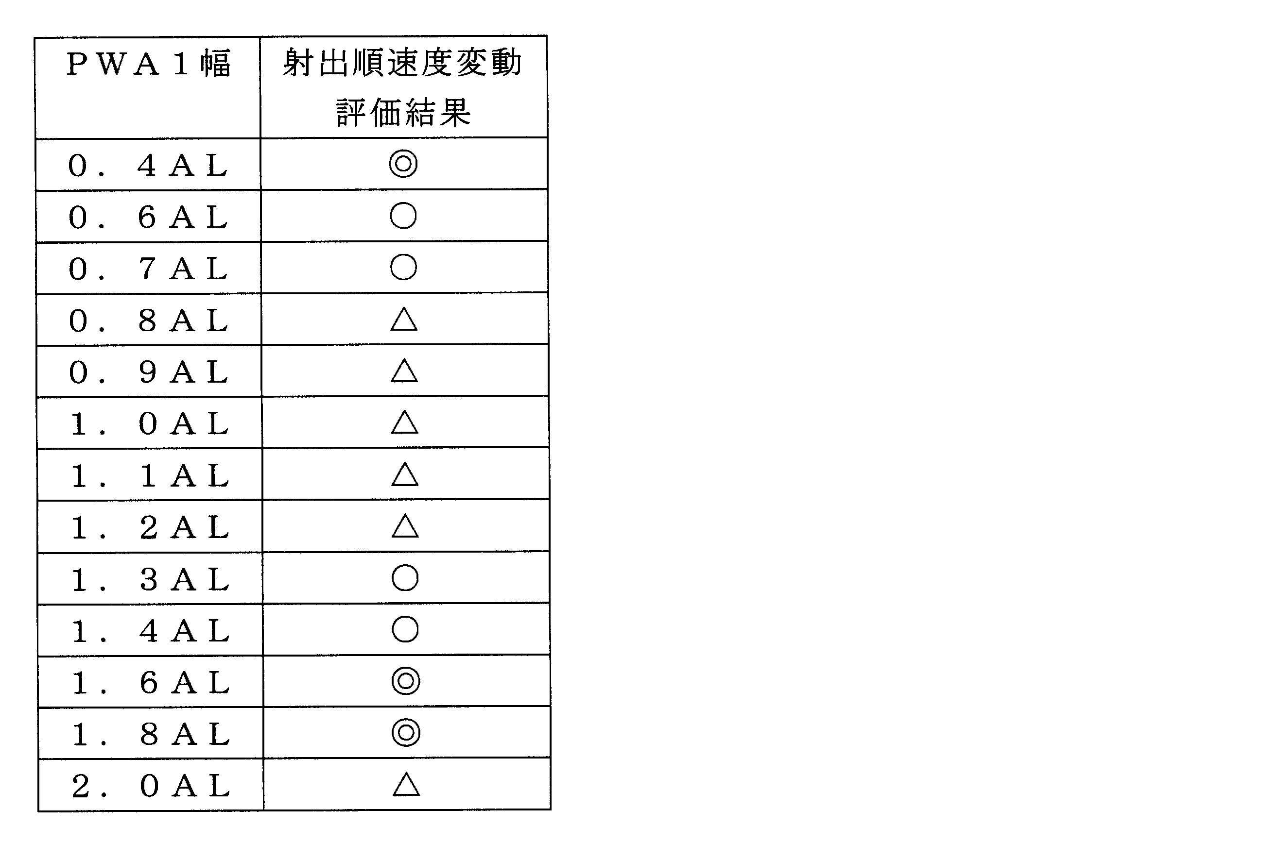 Figure JPOXMLDOC01-appb-T000002