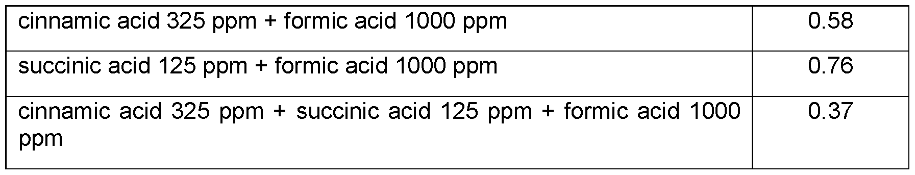 Figure imgf000041_0001