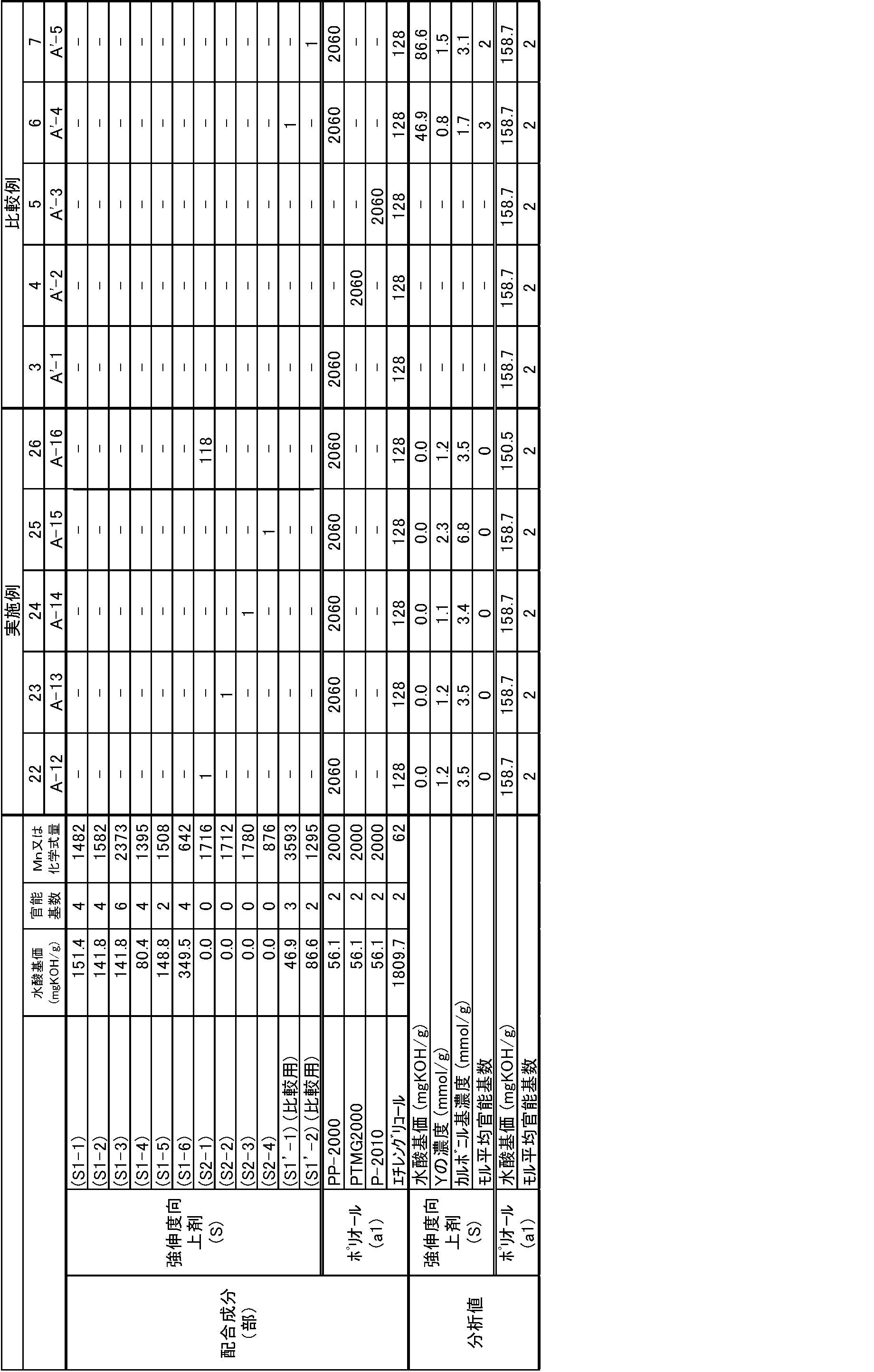 Figure JPOXMLDOC01-appb-T000006