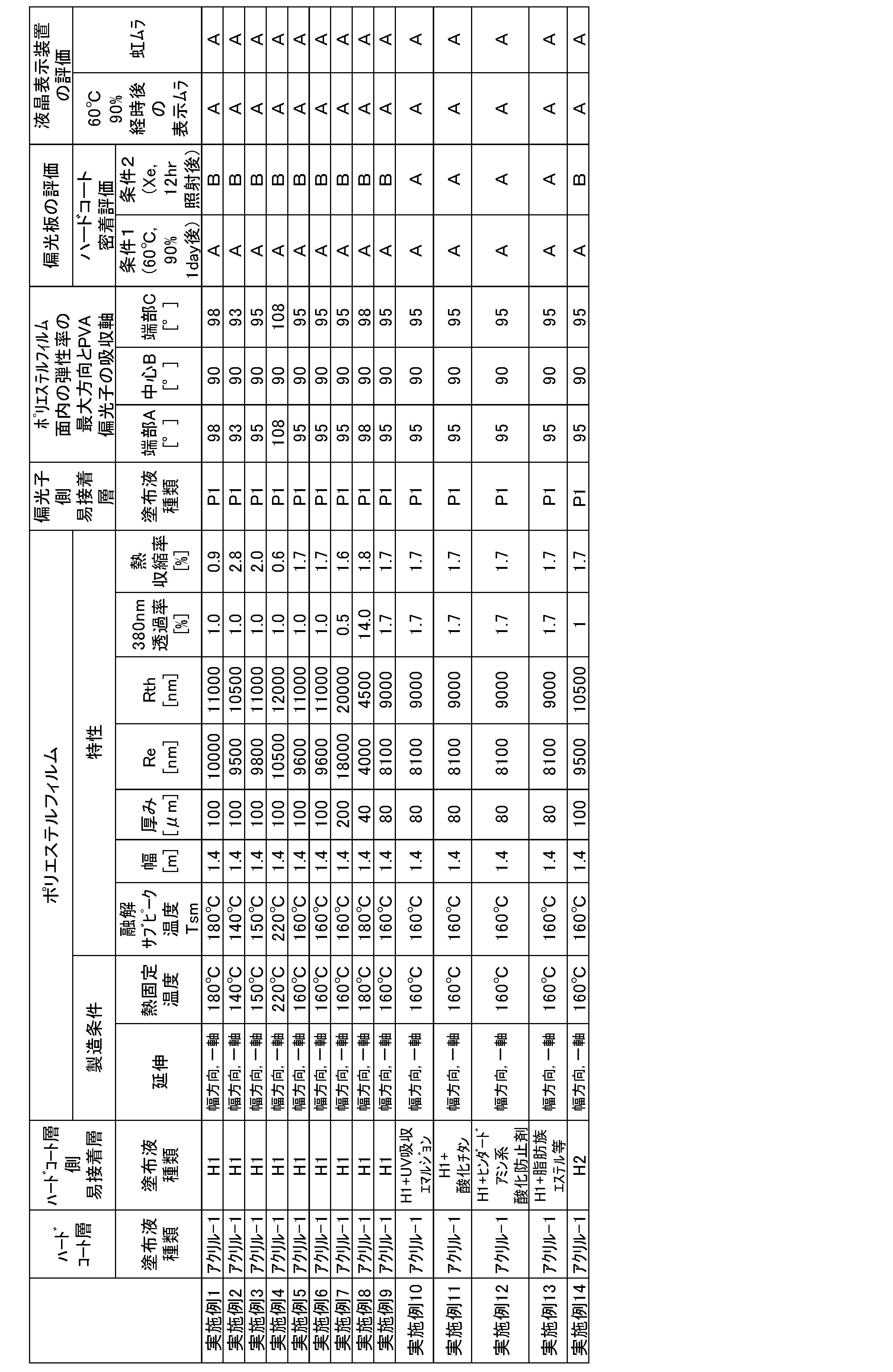 Figure JPOXMLDOC01-appb-T000002